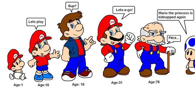 Трансфигурация Марио