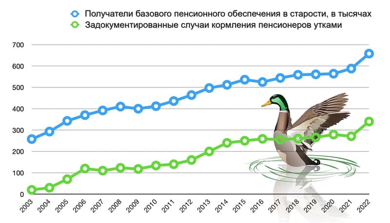 Файл:Rentner-Enten-Statistik.jpg