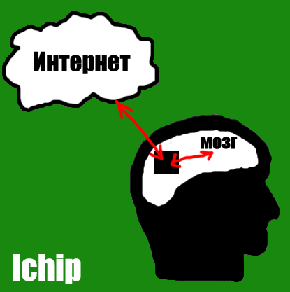 Файл:Ichip.png