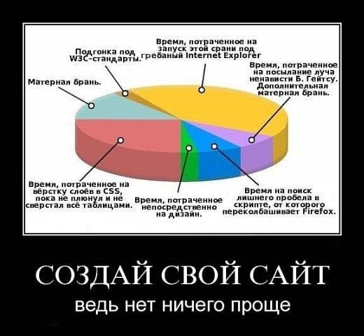 Файл:Как-создать-сайт.jpg