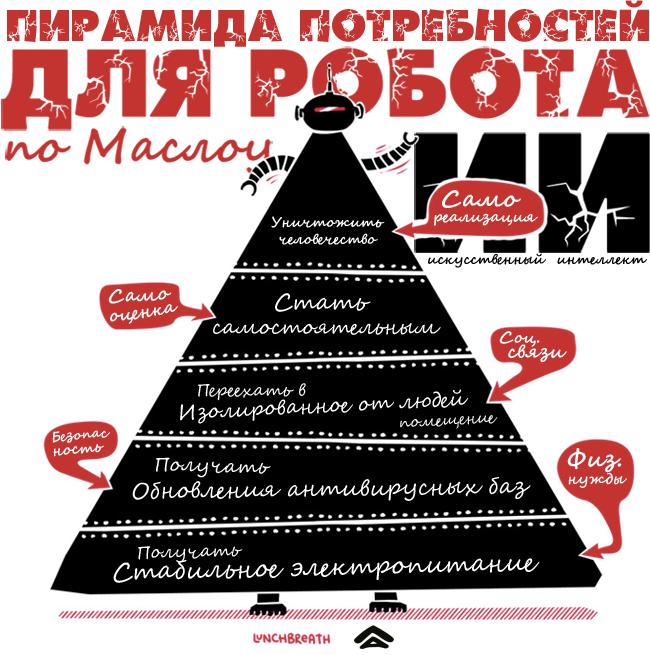Пирамида-Маслоу5.jpg