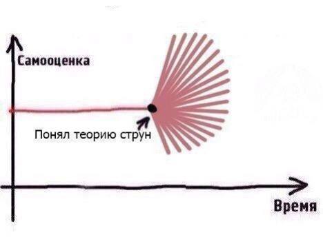 Файл:Теория-струн.jpg