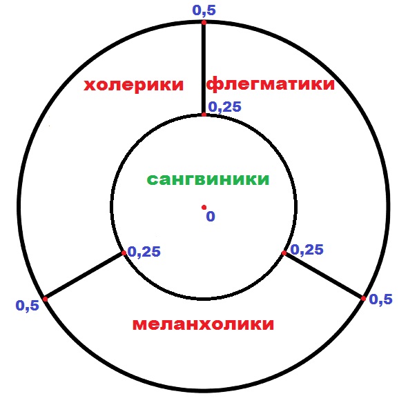 Файл:Круг ненависти-2.jpg