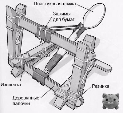 Файл:Макет-котапульты.jpg