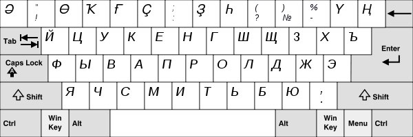 Файл:Башкирская-клавиатура.jpg