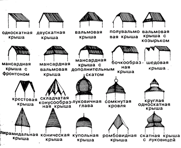 Файл:Виды крыш.gif
