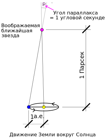Файл:Парсек.jpg
