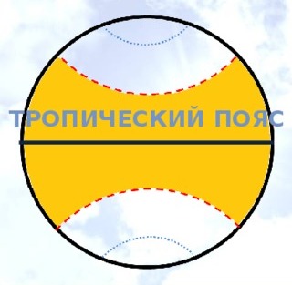 Файл:Тропический-пояс.jpg