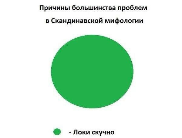 Файл:Локи-скучно.jpg