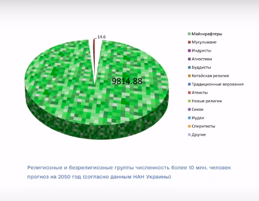 Статистика религий к 2050-ому году