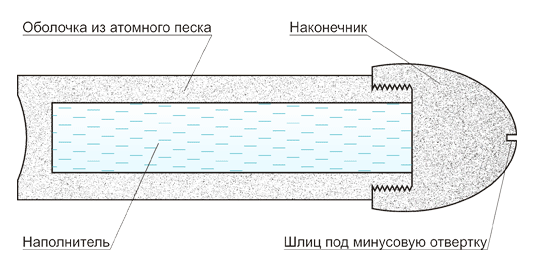 Файл:Expl bullet modern style.png