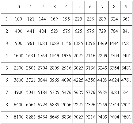 Файл:Tablica-kvadratov.gif