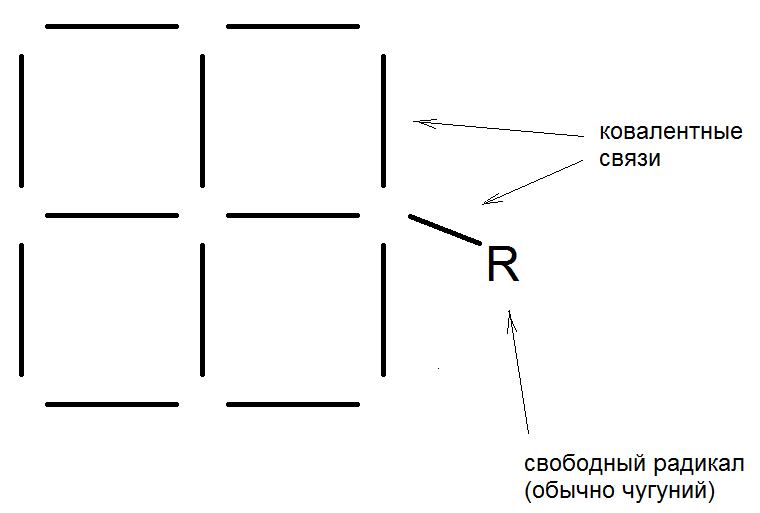 Файл:Молекула вакуума.png
