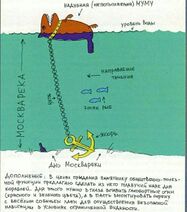 2.5.2023: Бизнес-проект улучшения навигации по Москве-реке.