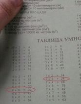 7.2.2020: Новые поправки в таблицу умножения от Министерства образования.