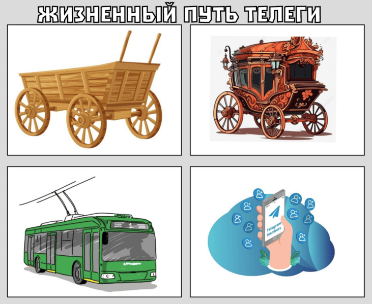 Файл:Эволюция-телеги.png
