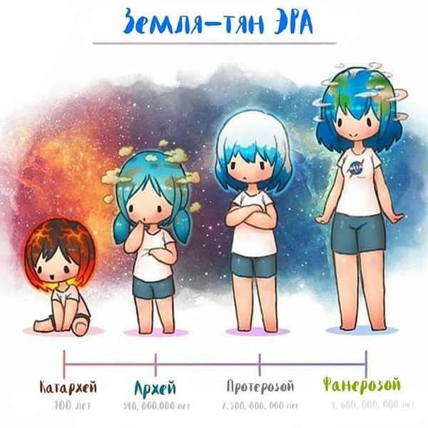 Файл:Земля-тян-эоны.jpeg