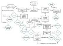 9.7.2022: Памятка мигранта.