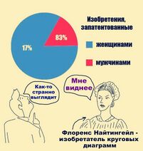 20.4.2024: Изобретатель всегда прав.