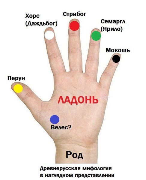 Файл:Славянская хиромантия.jpg