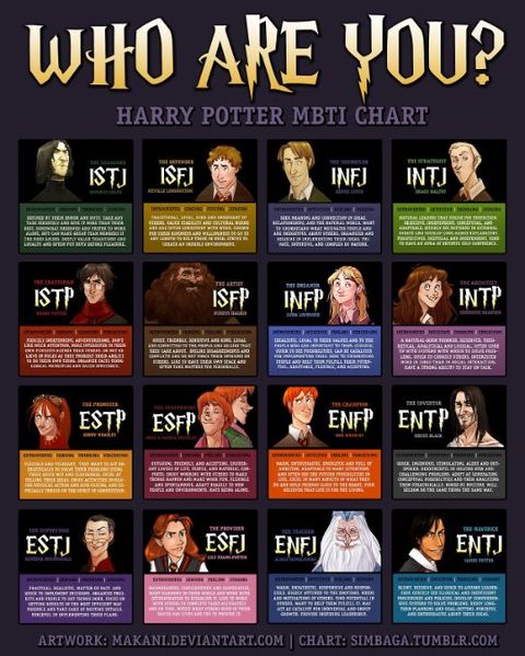 Файл:HP MBTI.jpg