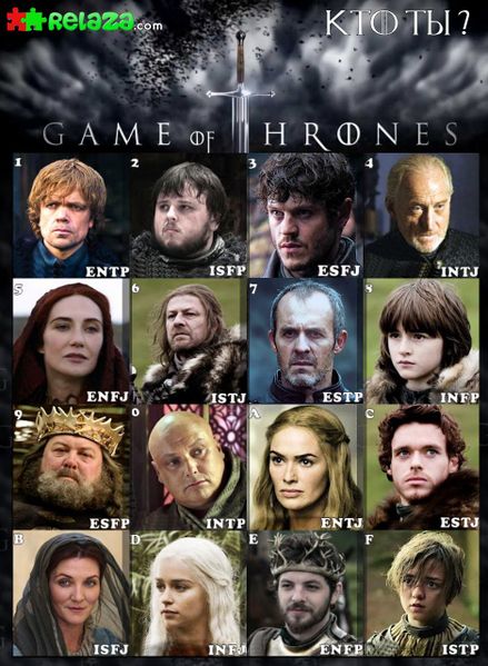 Файл:GT MBTI.jpg