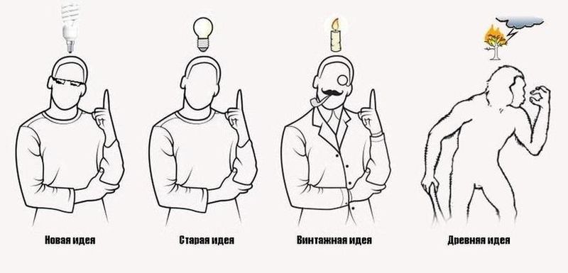 Файл:Идеи.jpeg