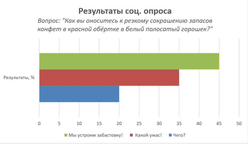 Файл:Диаграмма1.png