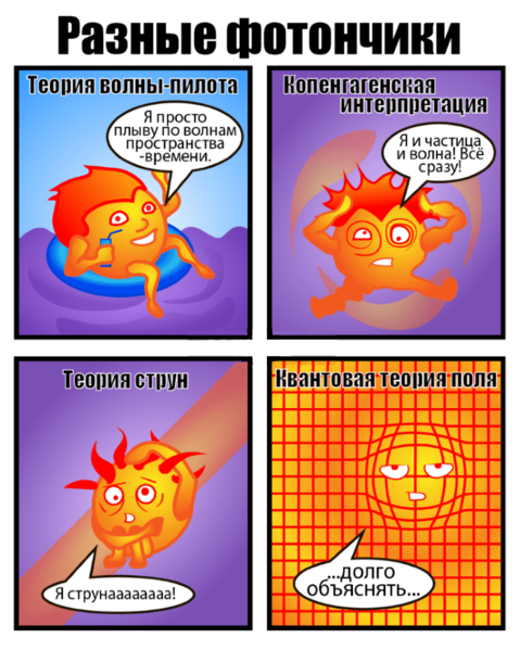 Файл:Фотоны-разные.png