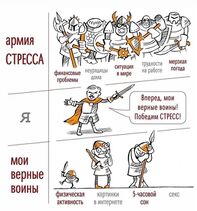 30.5.2022: Бой со стрессом.