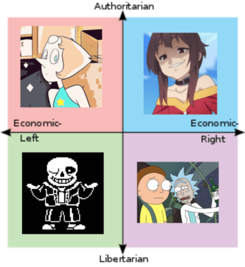 Политический компас