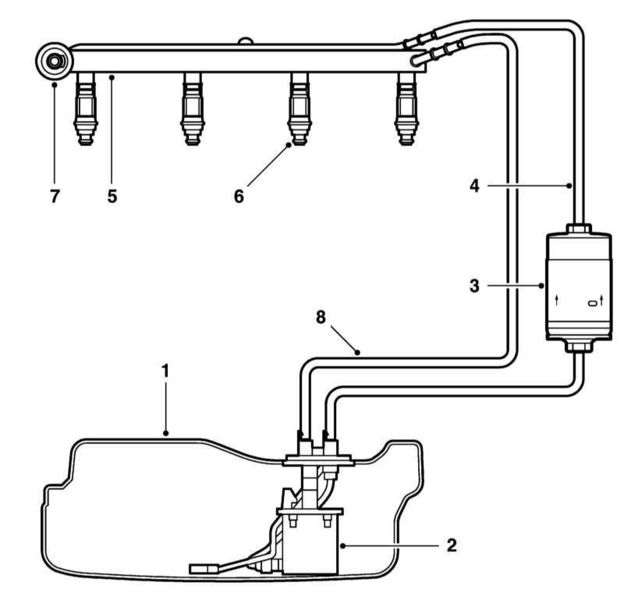 Файл:System-overview.jpg