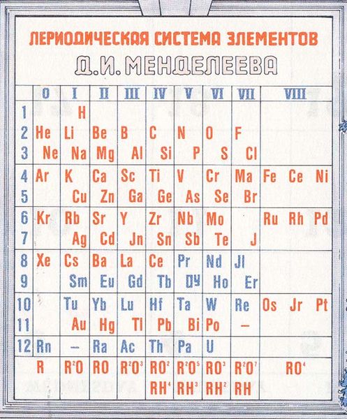 Файл:'s table-rus.jpg