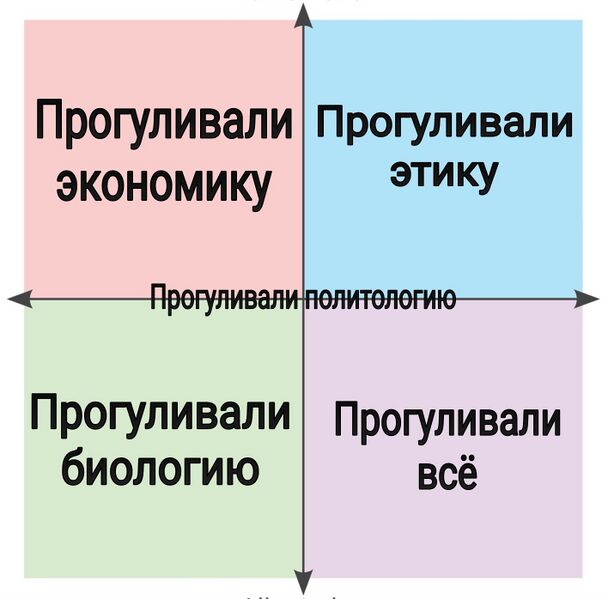 Файл:Political coordinates.jpg
