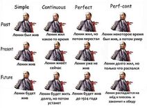 7.11.2025: Изучаем буржуйские времена по-пролетарски.