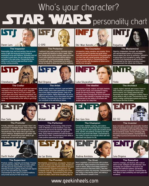 Файл:SW MBTI.jpg